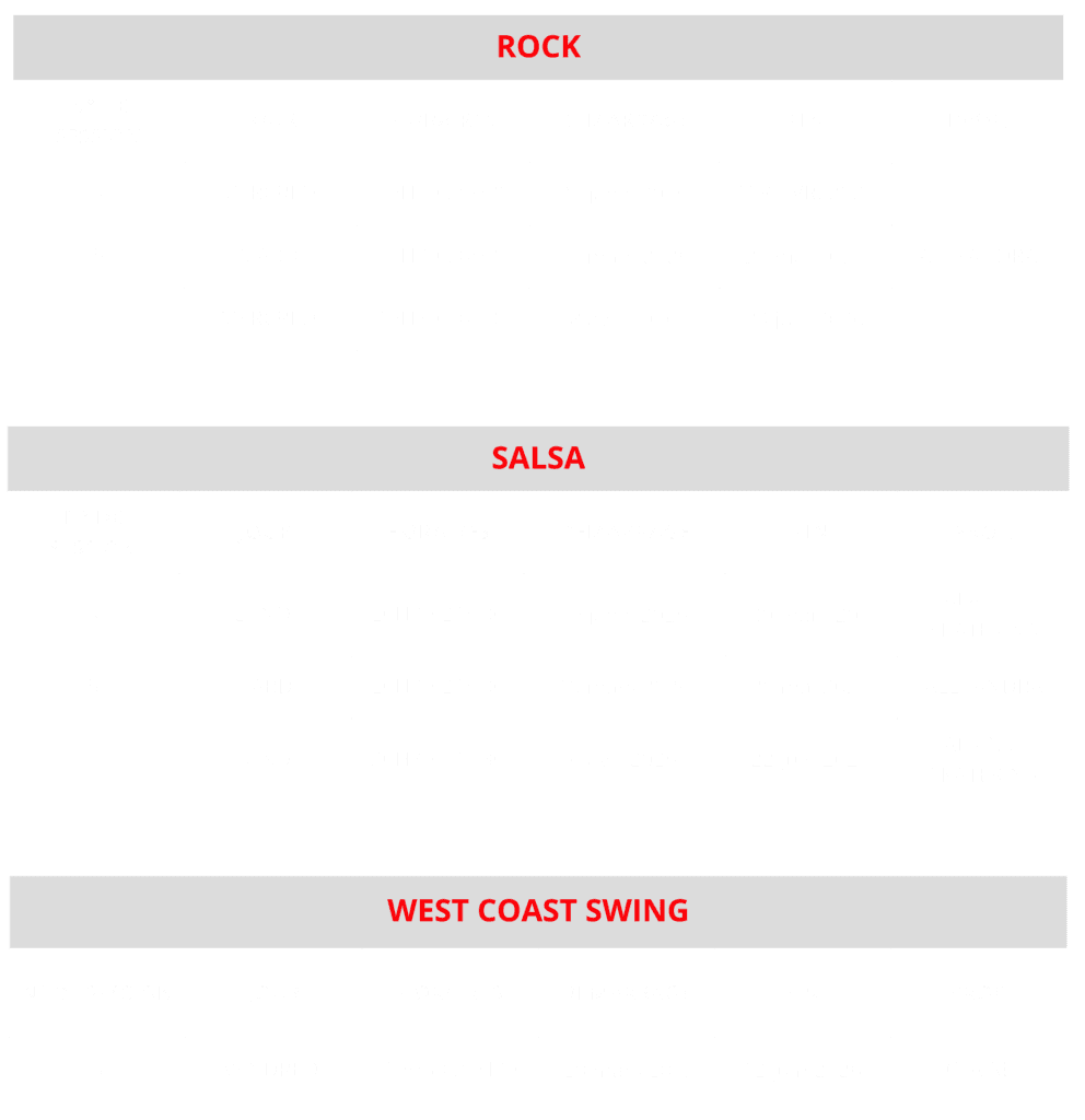 Planning démarrage cours de danse débutant à Toulouse